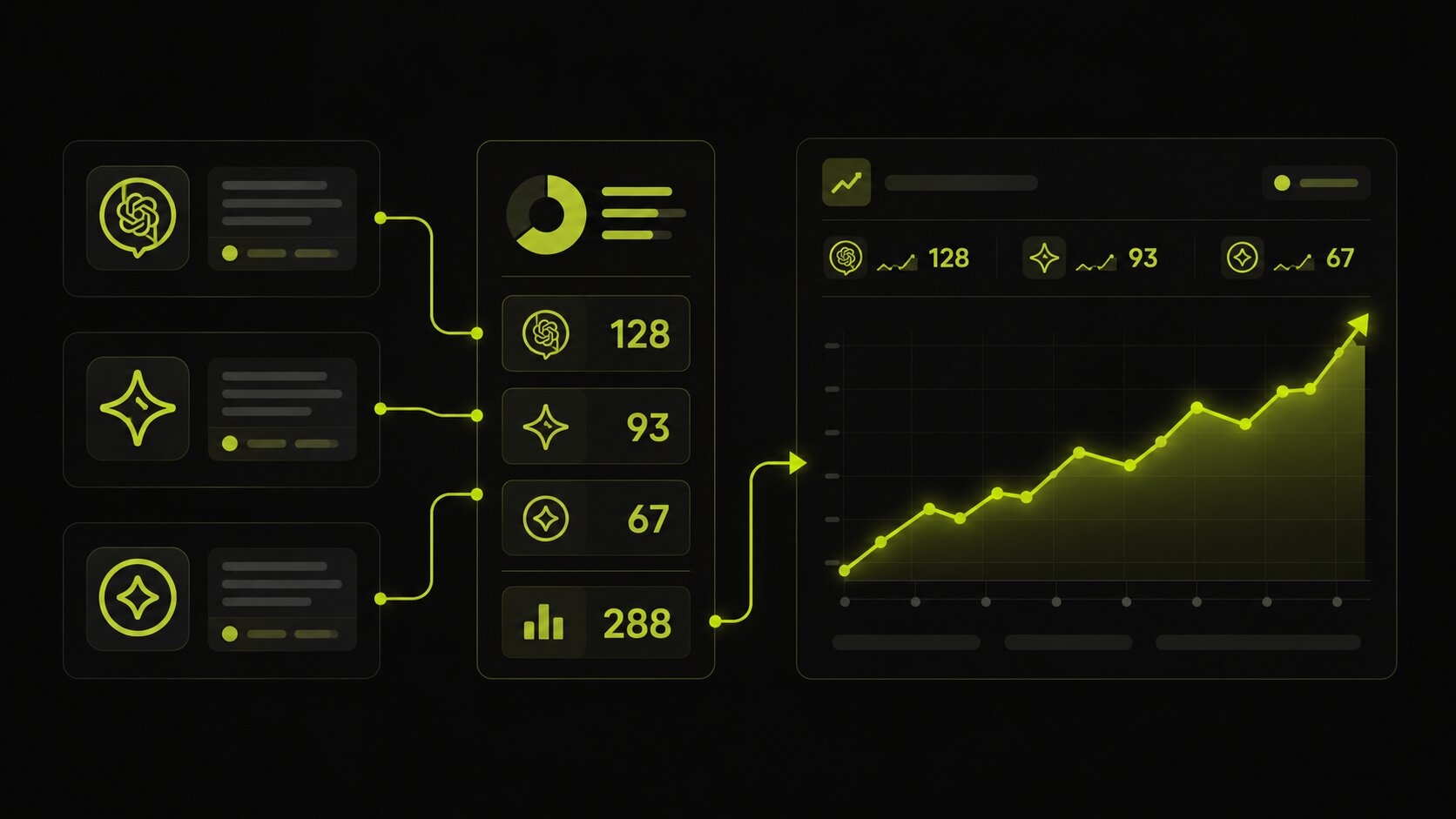 Editorial illustration on a dark background of measuring AI visibility, tracking how often a brand is cited across answer engines and how they describe it, rather than a single keyword ranking