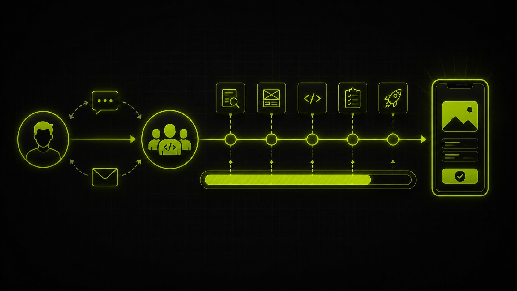 Editorial illustration on a dark background of clear communication and a steady development process between client and app team, regular updates and visible progress flowing toward a finished app