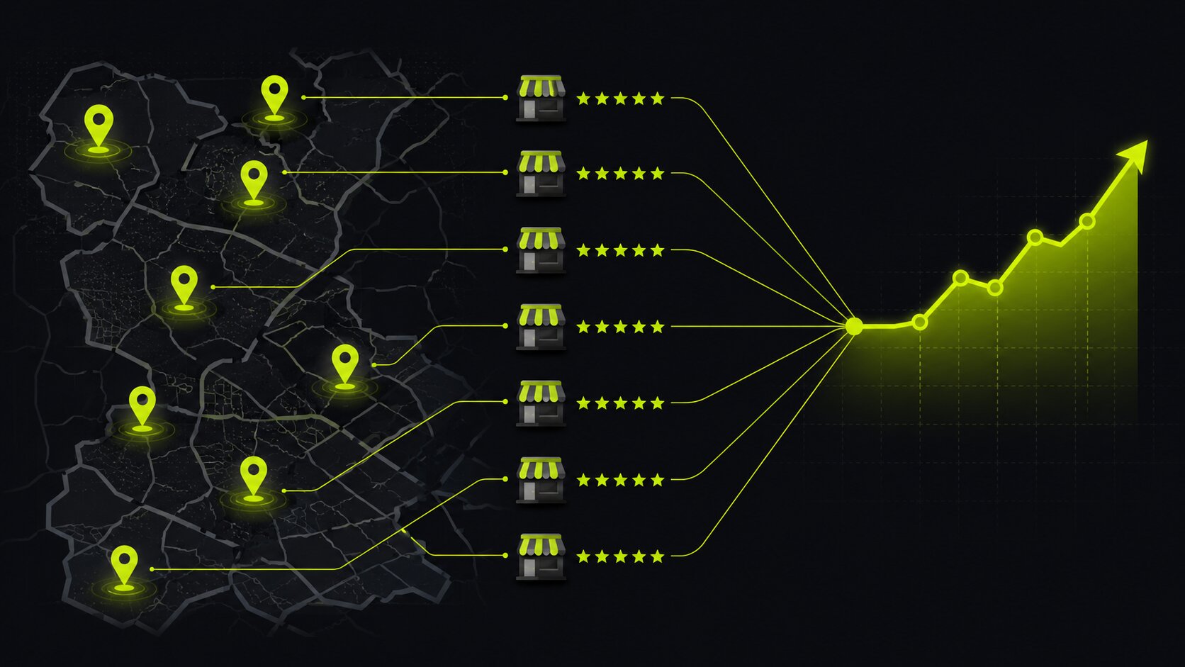 Editorial illustration on a dark charcoal background with lime accents: a map dotted with several location pins, each connected to its own storefront and review stars, feeding into a single rising revenue chart
