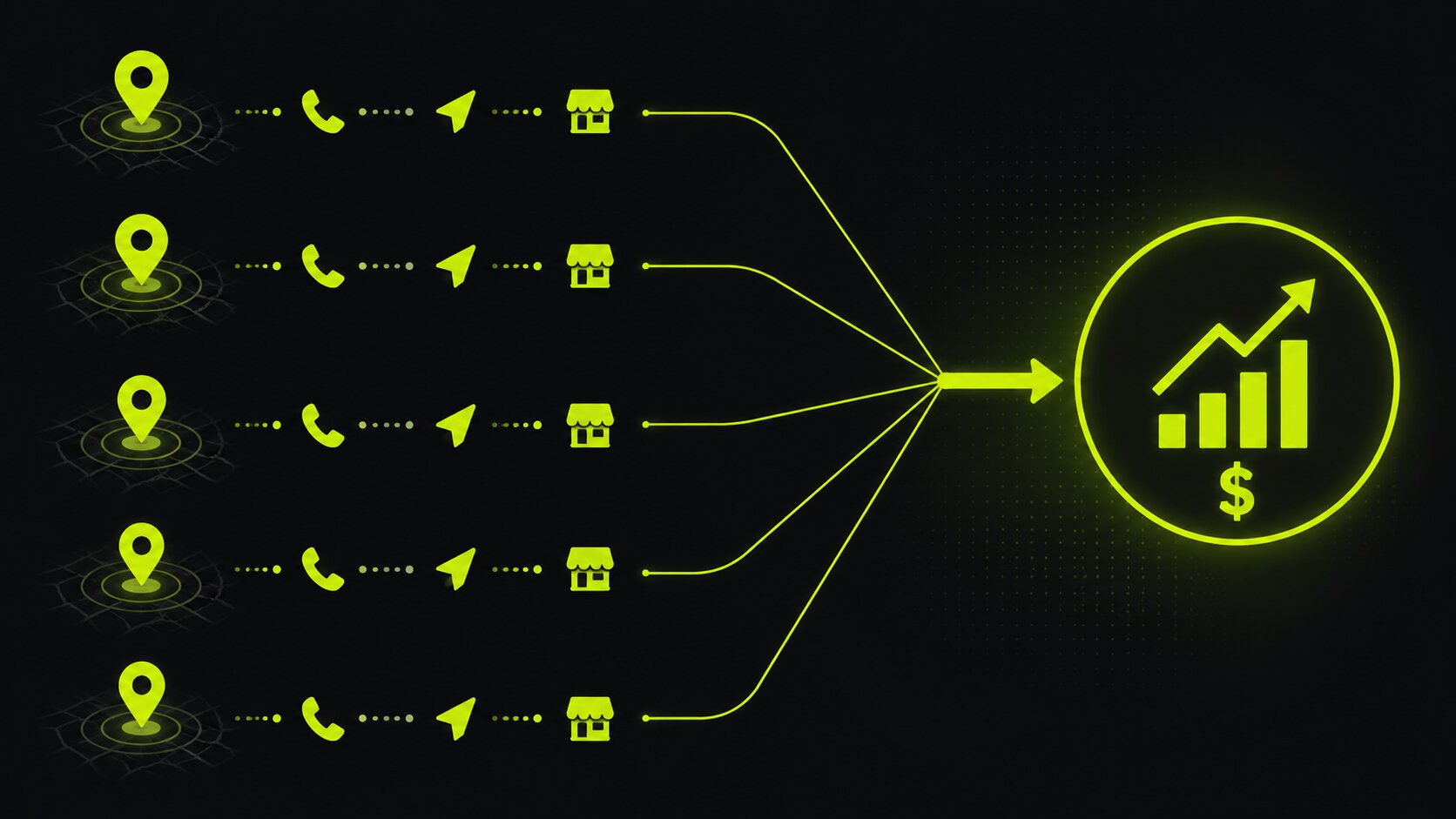 Editorial illustration on a dark background showing local search signals from multiple branches, calls, direction requests and store visits, flowing into a single revenue figure rather than a ranking position