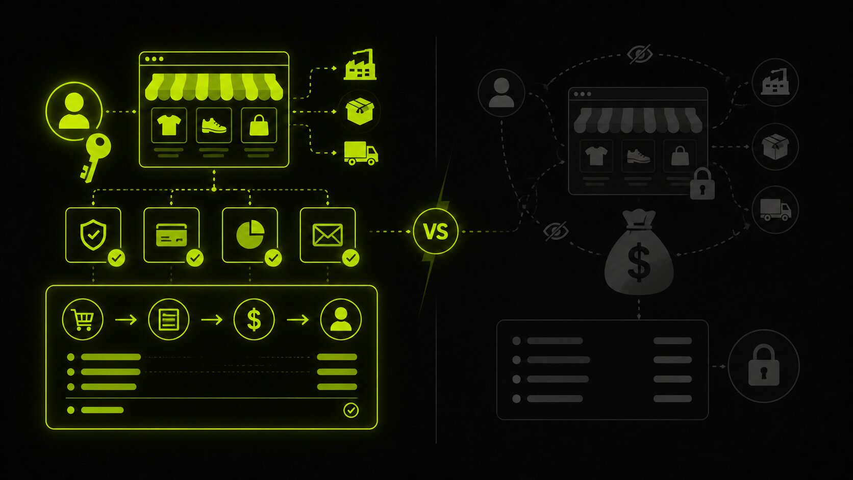 Editorial illustration on a dark background of clear ownership and fee structure in a dropshipping partnership, the client owning the store and accounts with transparent costs, versus a hidden opaque arrangement