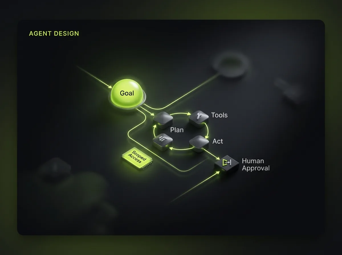 Agent design: goal definition, tool and system access, orchestration loop, guardrails and human approval gates