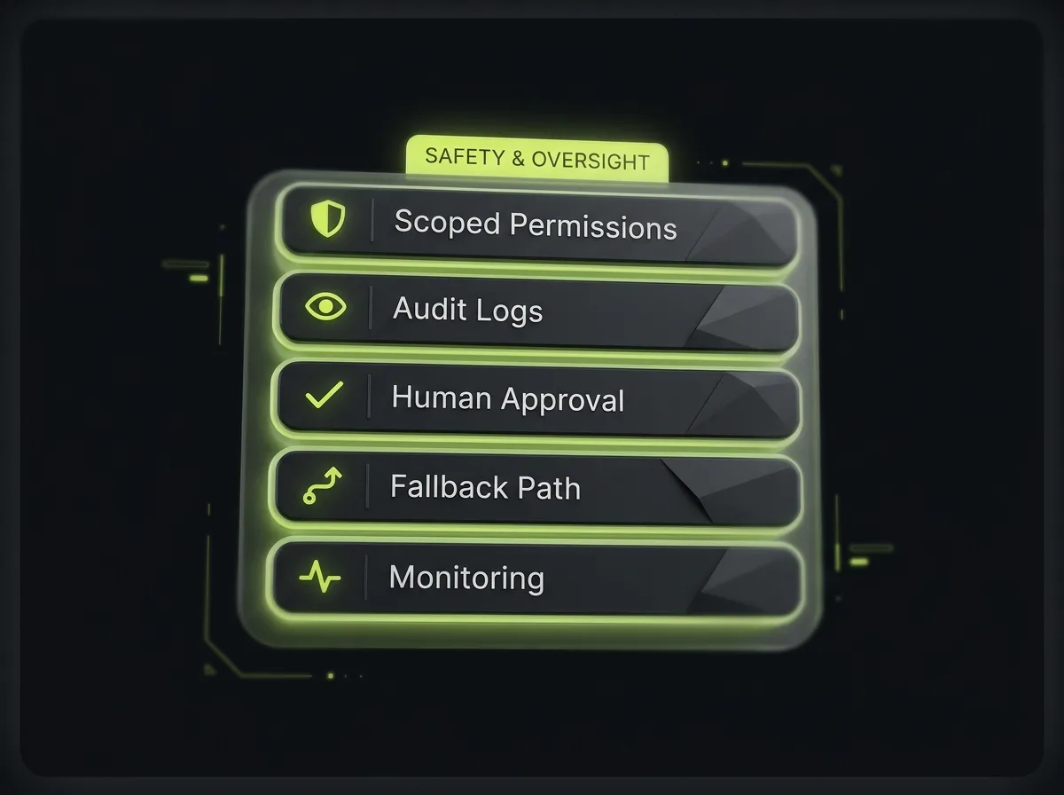Agent safety controls: scoped permissions, audit logs, human approval, fallback paths and continuous monitoring