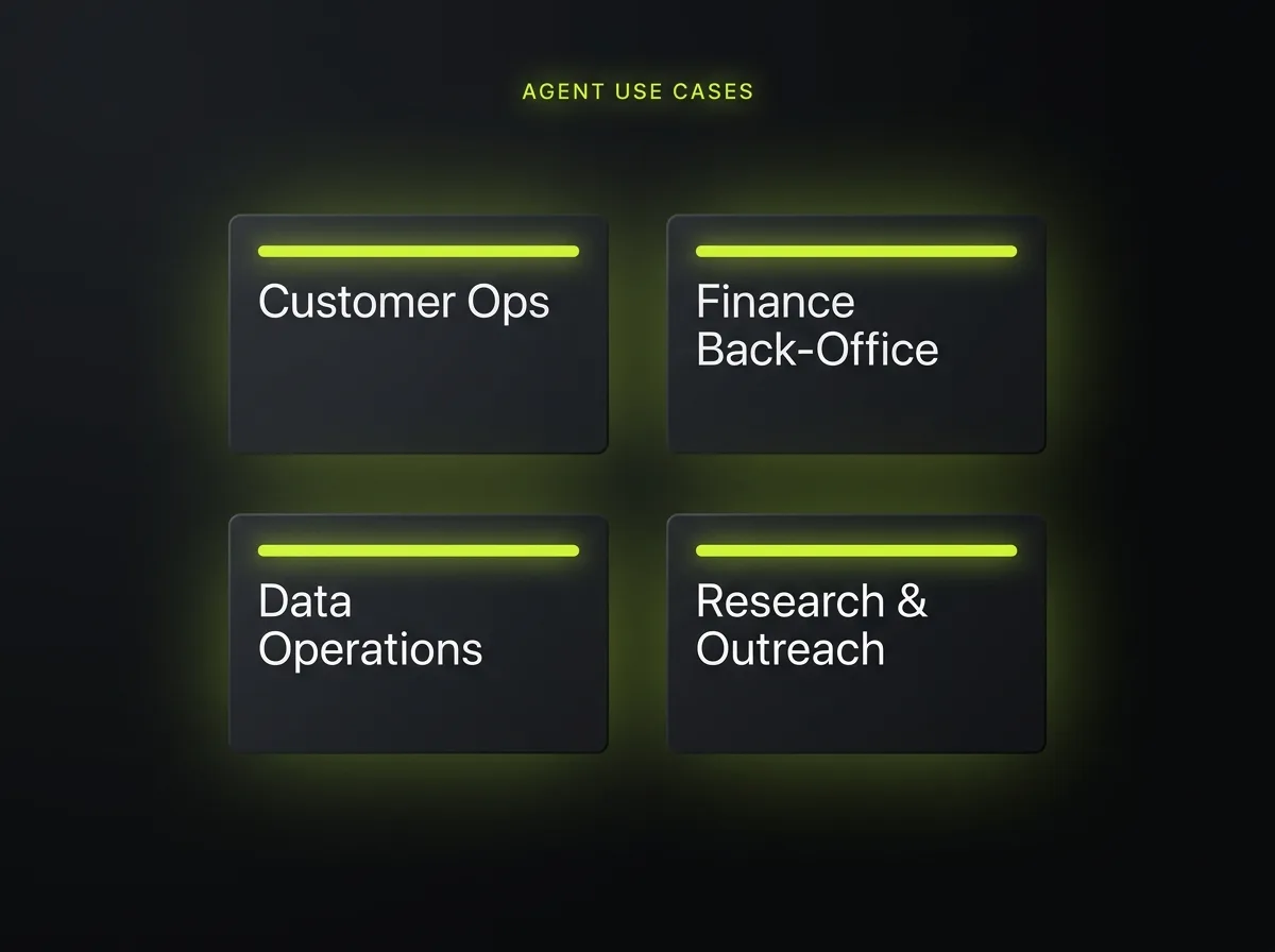 High-value agent use cases across customer operations, finance back-office, data operations and research and outreach