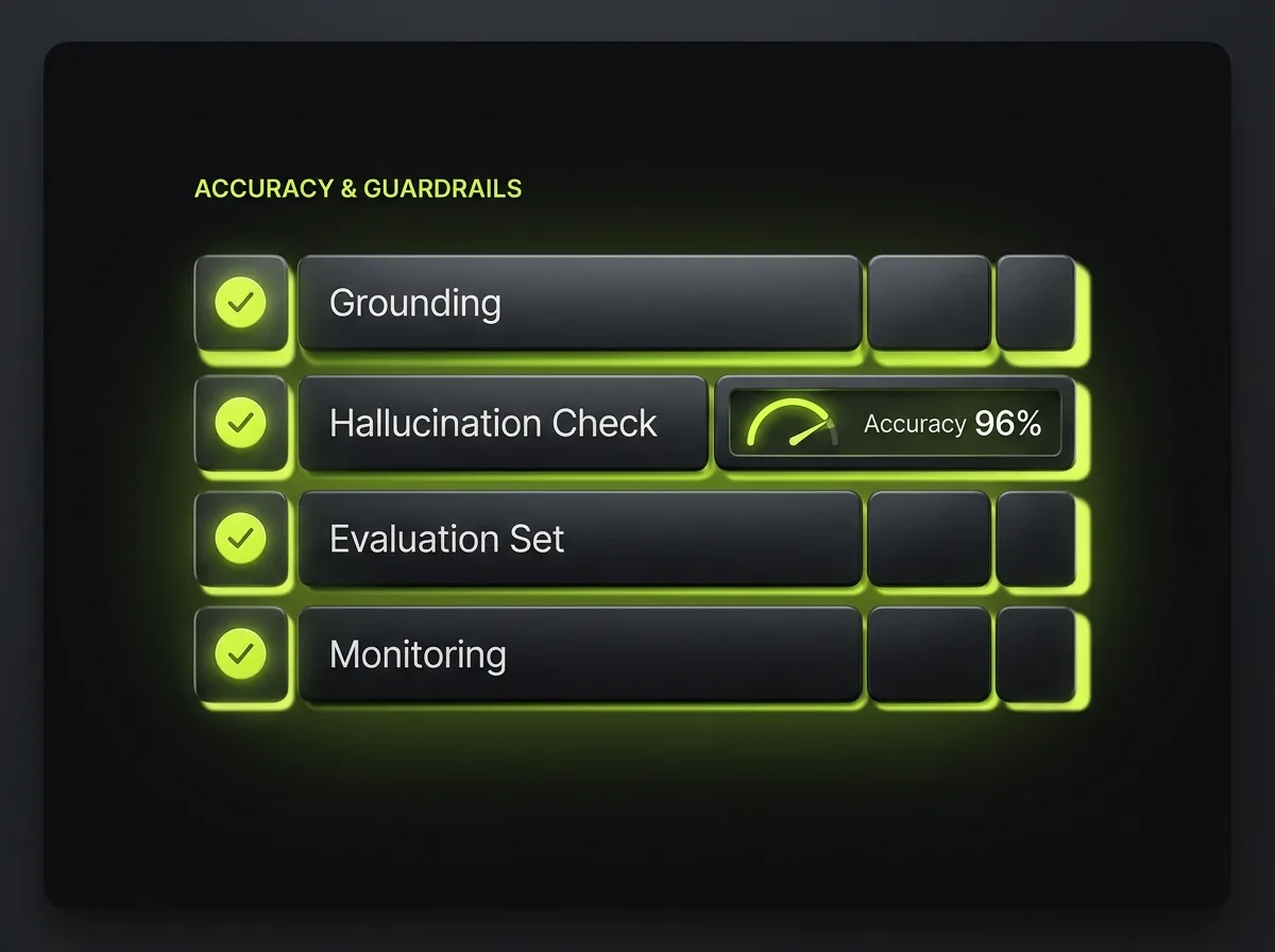 AI guardrails: grounding, hallucination checks, an evaluation test set scoring accuracy, and production monitoring