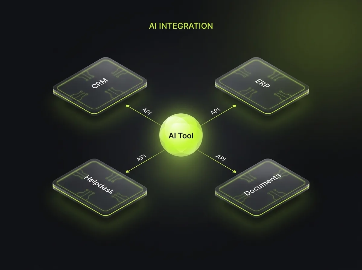 AI tool connected by APIs to CRM, ERP, helpdesk and document store in an API-first integration architecture