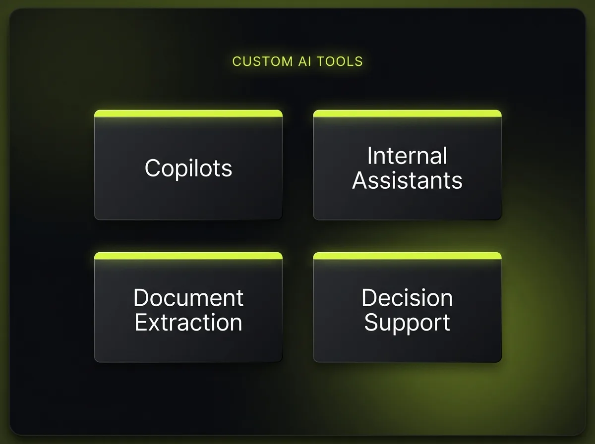 Types of custom AI tools: copilots, internal assistants, document extraction, and decision support dashboards