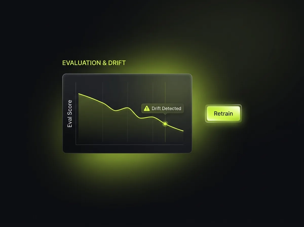 LLM evaluation dashboard tracking benchmark scores over time and flagging model drift that triggers retraining