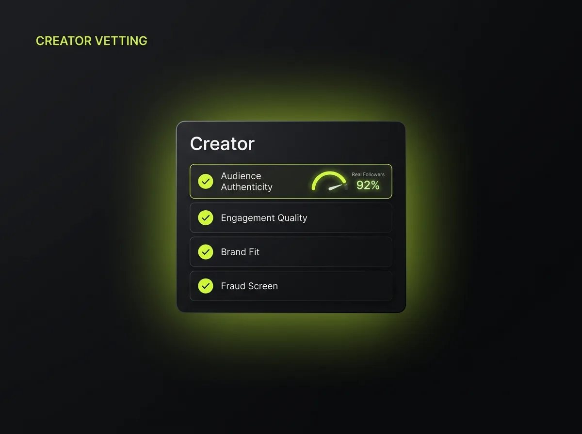 Creator vetting checklist scoring audience authenticity, engagement quality, brand fit and fraud screening with a real-followers gauge