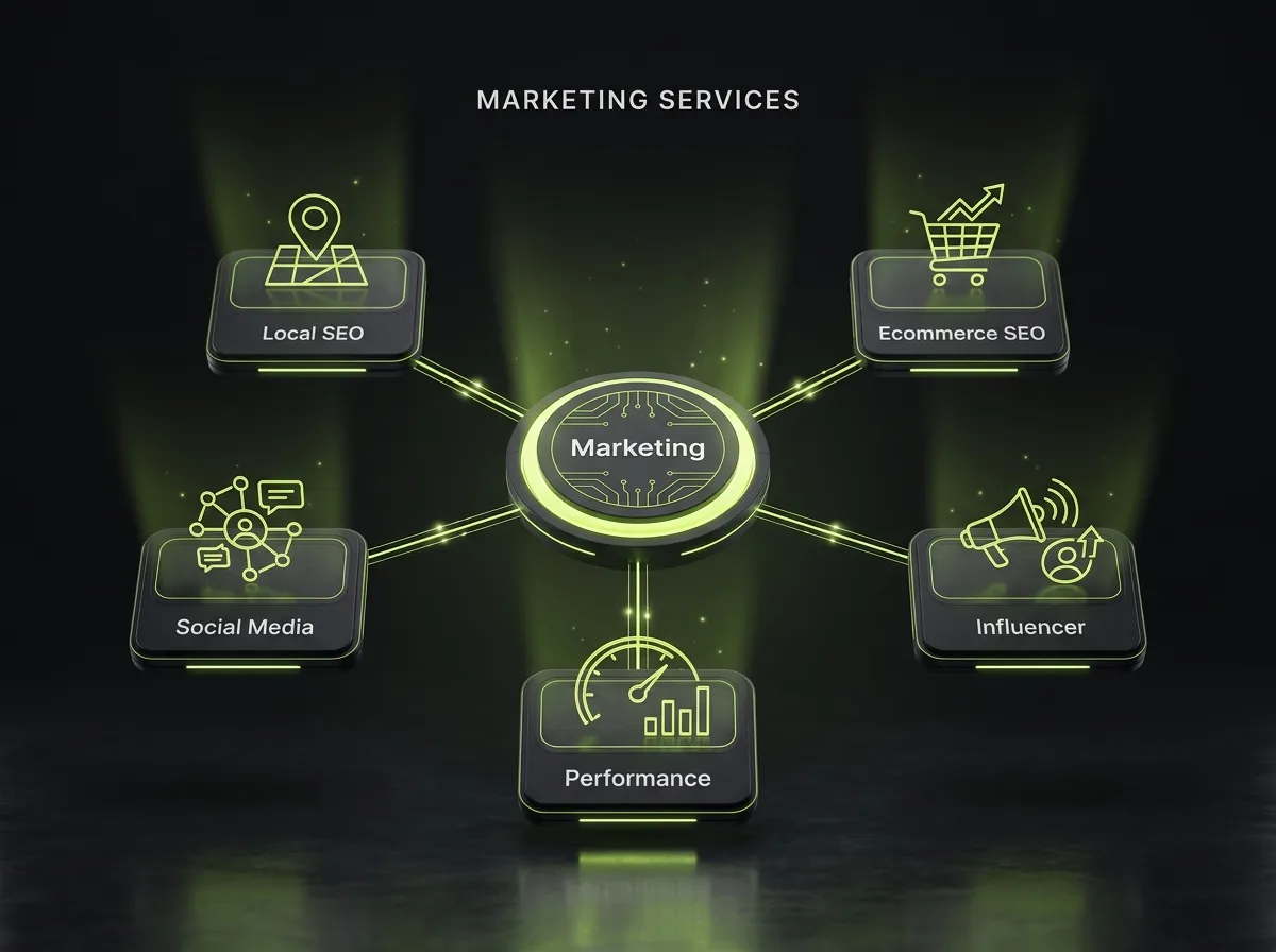 Marketing services group showing SEO, performance marketing, social media, influencer and ecommerce marketing under one digital marketing agency