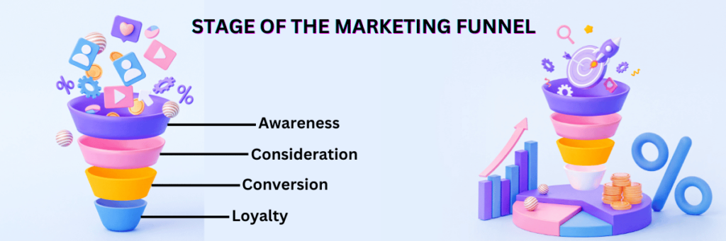 STAGE OF MARKETING FUNNEL