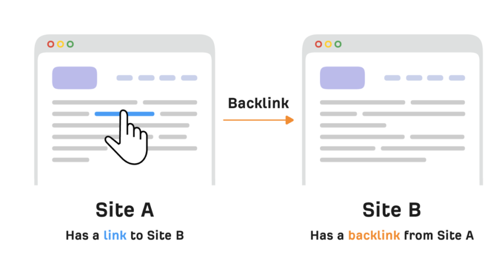 backlinks and off-page SEO